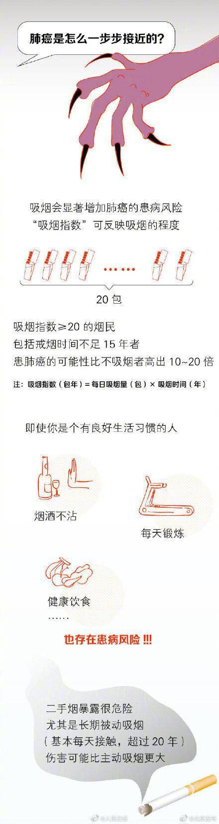 癌症|国际肺癌日：读懂身体信号，别让肺癌找上你