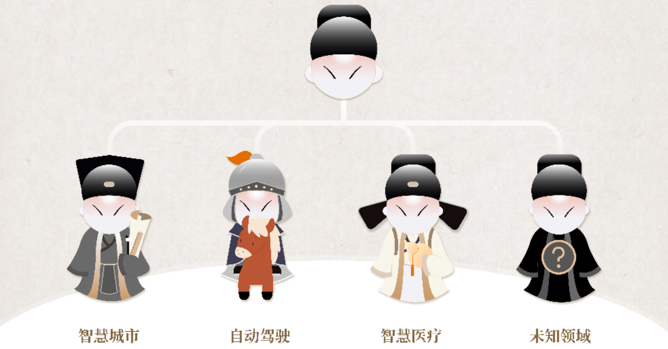 上海人工智能实验室联合商汤等发布通用视觉技术体系“书生”