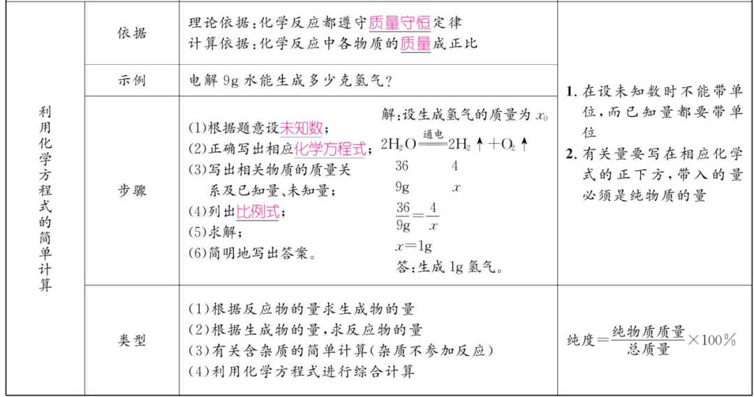 资料|初中化学上册1-7单元重难点知识总结（高清表格版）