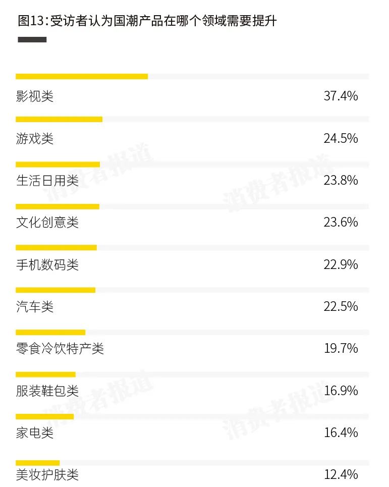 消费者国潮印象调查报告——消费者眼中的“国潮”是这些！