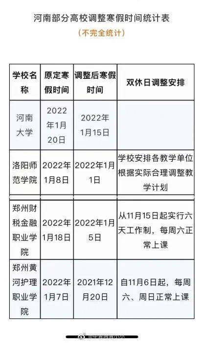 省份|多地高校将寒假提前！有学校12月下旬开启假期