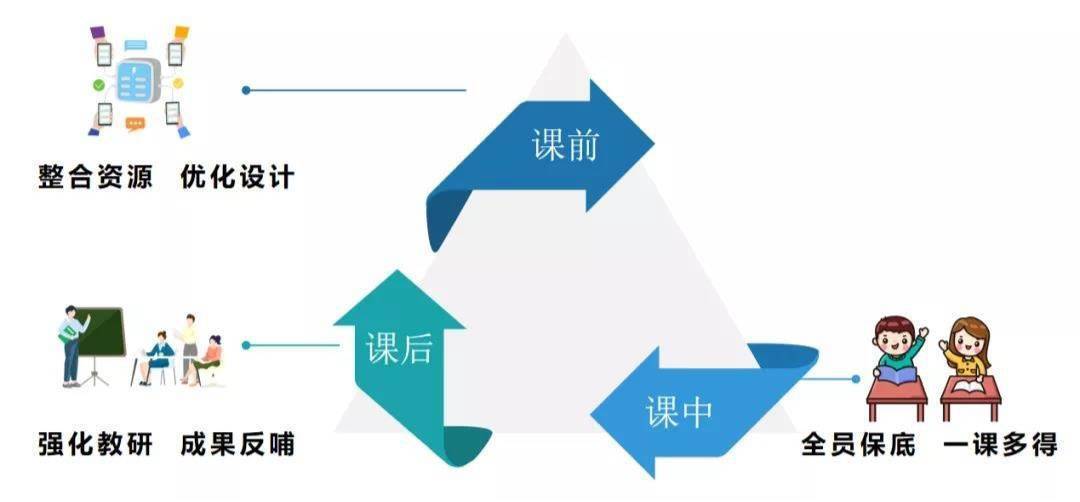 作业|渝中区人民小学教育集团多举措落实“双减”