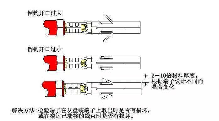 端子压接的13个常见问题汇集,值得学习!