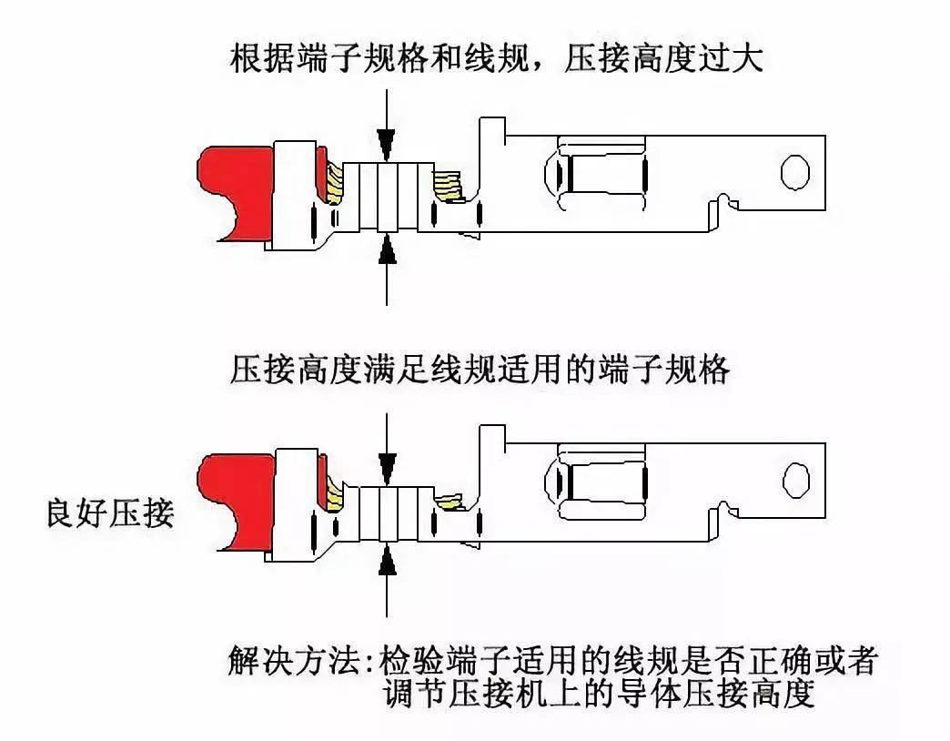 端子压接的13个常见问题汇集值得学习