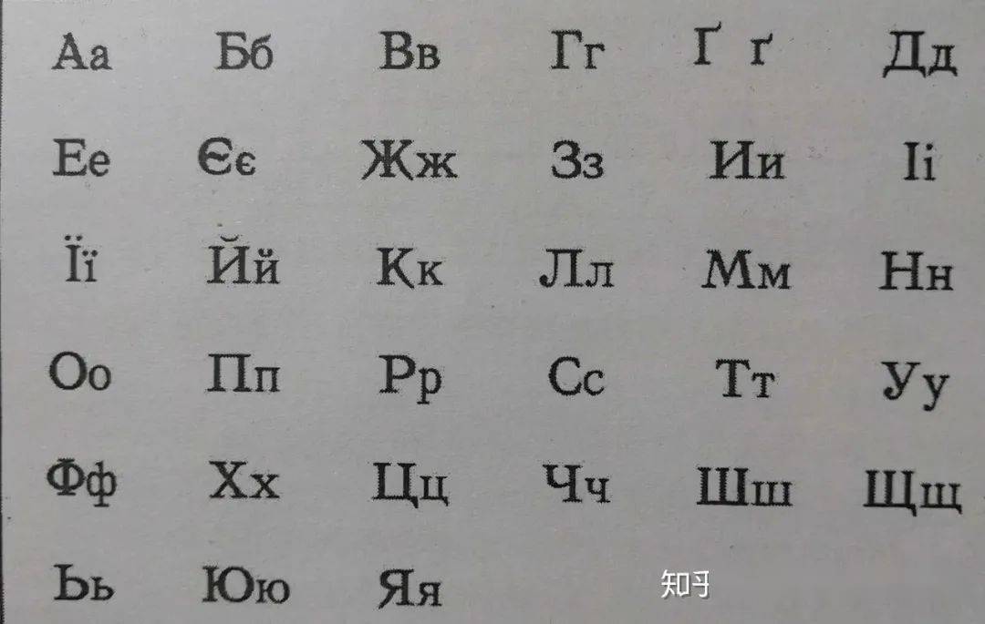 乌克兰语字母表图片