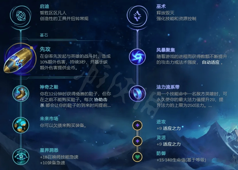 《英雄联盟》季前赛拉克丝怎么玩?季前赛拉克丝出装天赋推荐