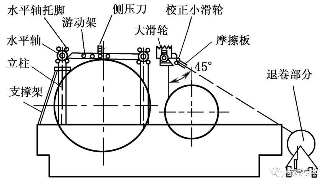 锡林针布包卷的步骤图片