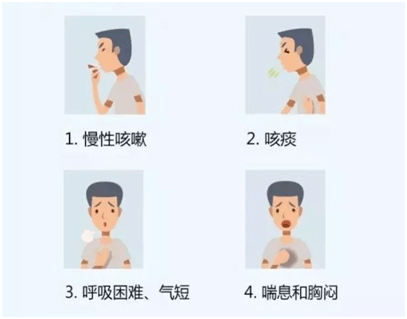 什么|一亿人都患的慢性病——慢阻肺，你不得不防…