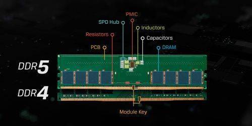 DDR5内存到底升级了什么？