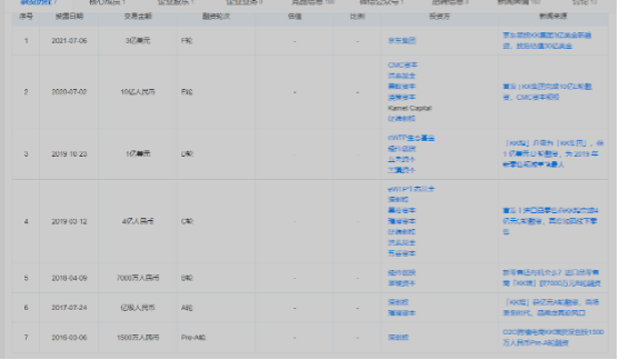 上市 KK集团流量淘金的背后，隐藏着转亏为盈的需求