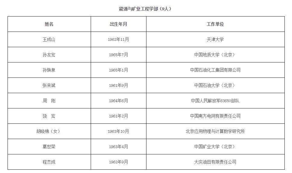 2021年院士增选名单公布！最小年龄45岁