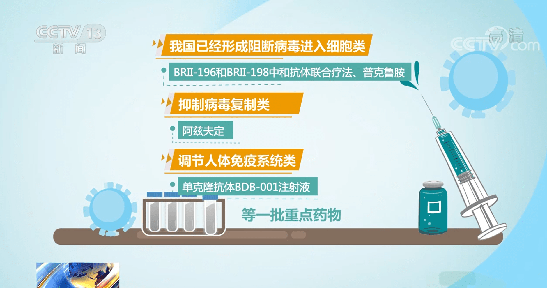 抗体|我国自主研发多种新冠病毒有效用药