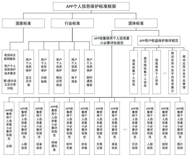 我的信息谁做主？不想刷脸行吗？这份APP相关白皮书有药方