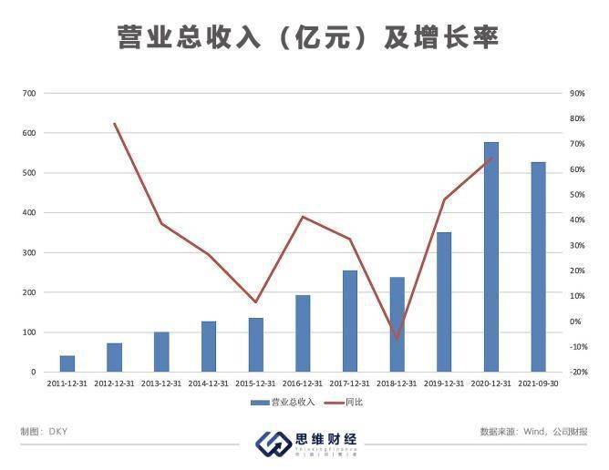 分拆子公司歌尔微上市 歌尔股份踏入VR赛道营收大增背后