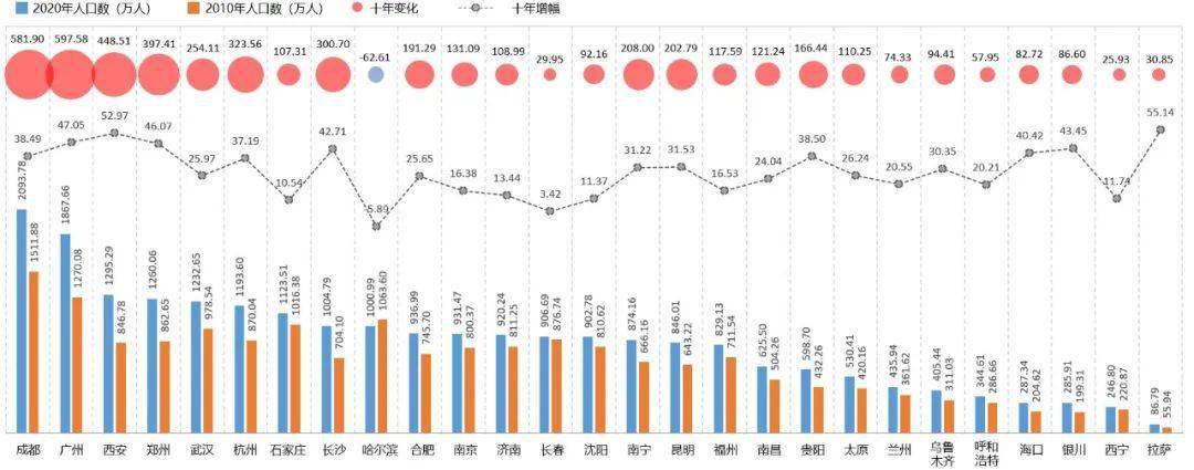 中国多少省人口_江苏有个小城,总人口71万,号称“中国建筑之乡”(2)