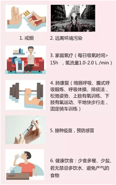 什么|一亿人都患的慢性病——慢阻肺，你不得不防…