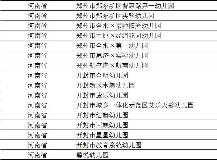 足球|最新公示！河南这些幼儿园成全国试点