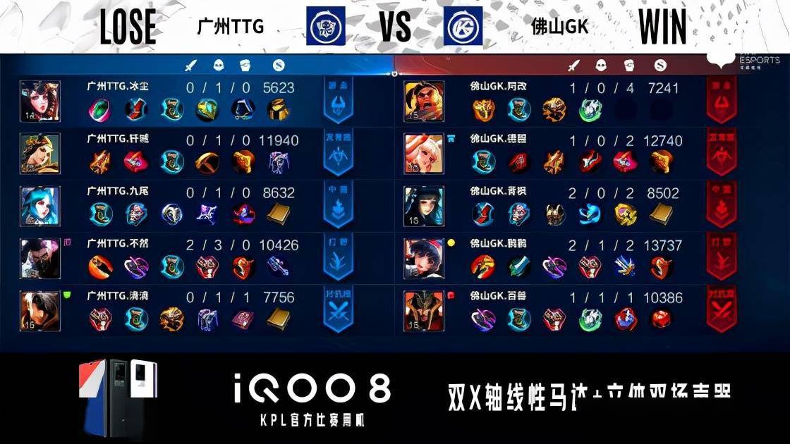 娜可露露|KPL秋季赛：鹏鹏云缨完美克制金蝉，佛山GK战胜广州TTG成功复仇