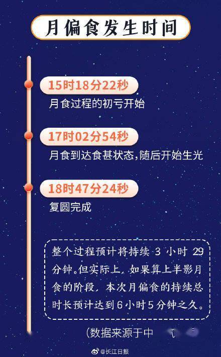 食分|今夜共赏！你了解月食现象吗？