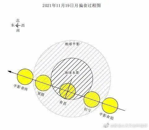 超长待机、“血月”重现、就在今天！21世纪最长月偏食观测指南来了