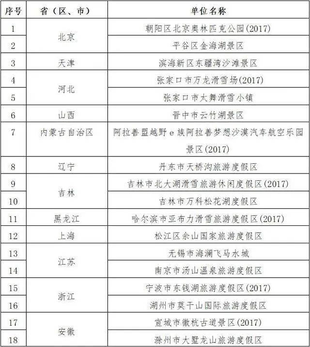 公示|国家体育旅游示范基地拟认定，陕西一地入选