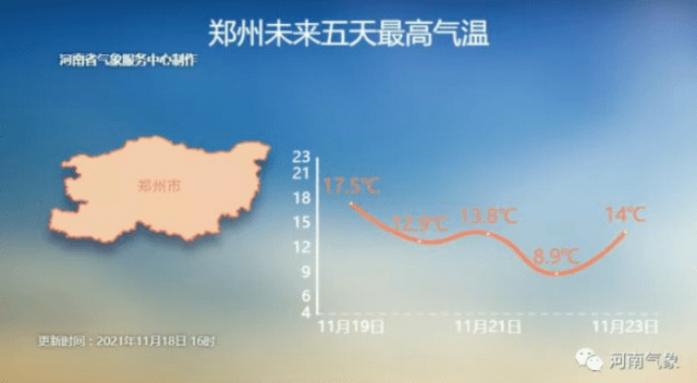 安阳天气预报未来20天 c0b9c5ab883f497fb702dbe9116b014f.png