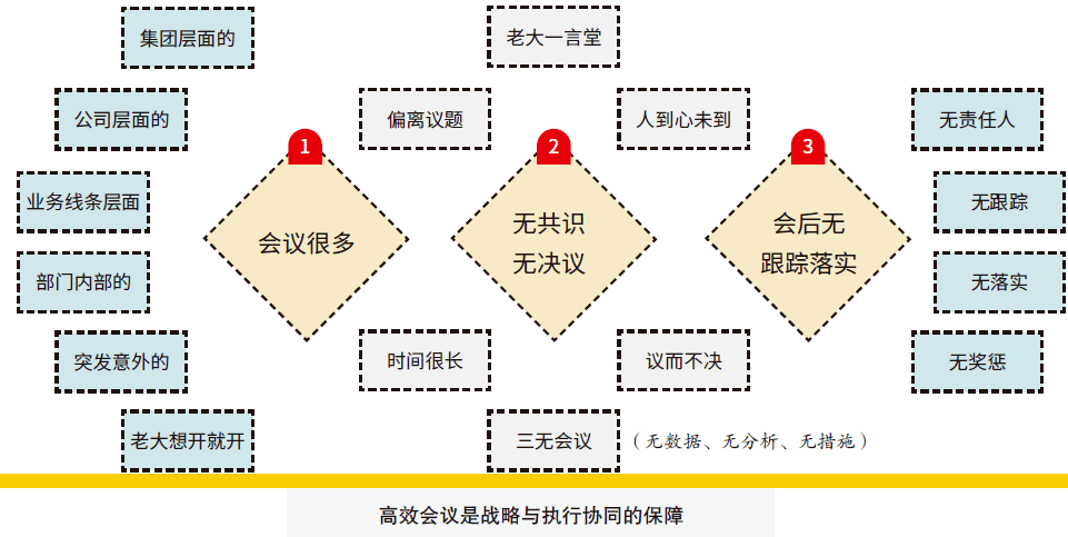 企业战略闭环管理