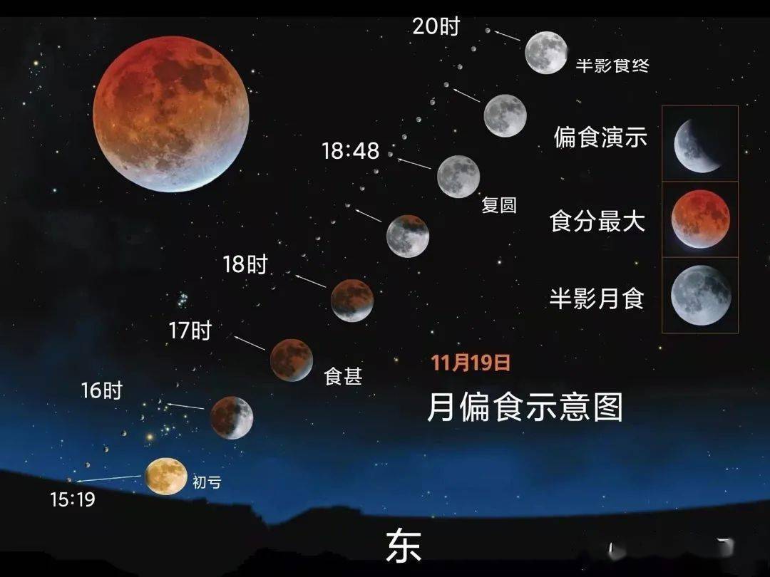 今晚记得看月亮！错过再等600年