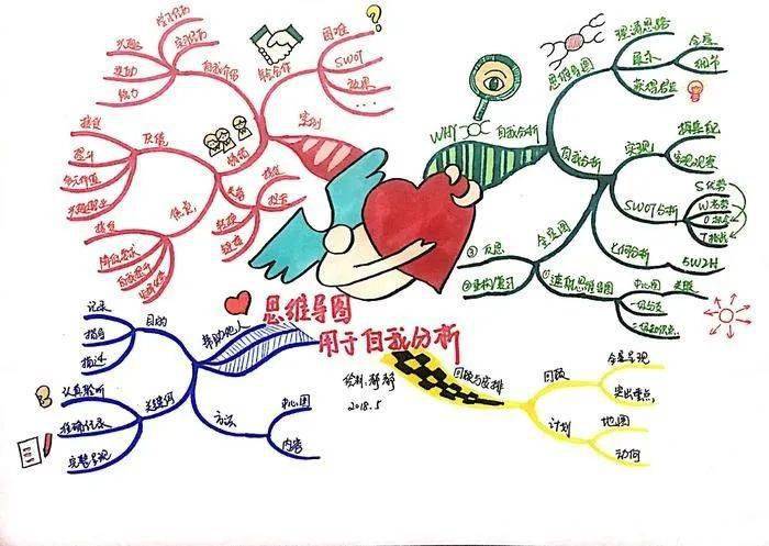 创新设计丨思维导图连接大学生活