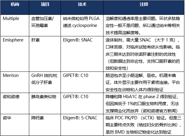 從司美格魯肽到奧曲肽一文讀懂口服大分子藥物的技術難點與對策