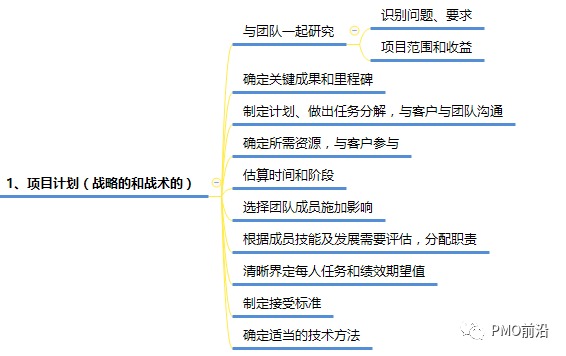 一张图掌握项目管理知识全景图