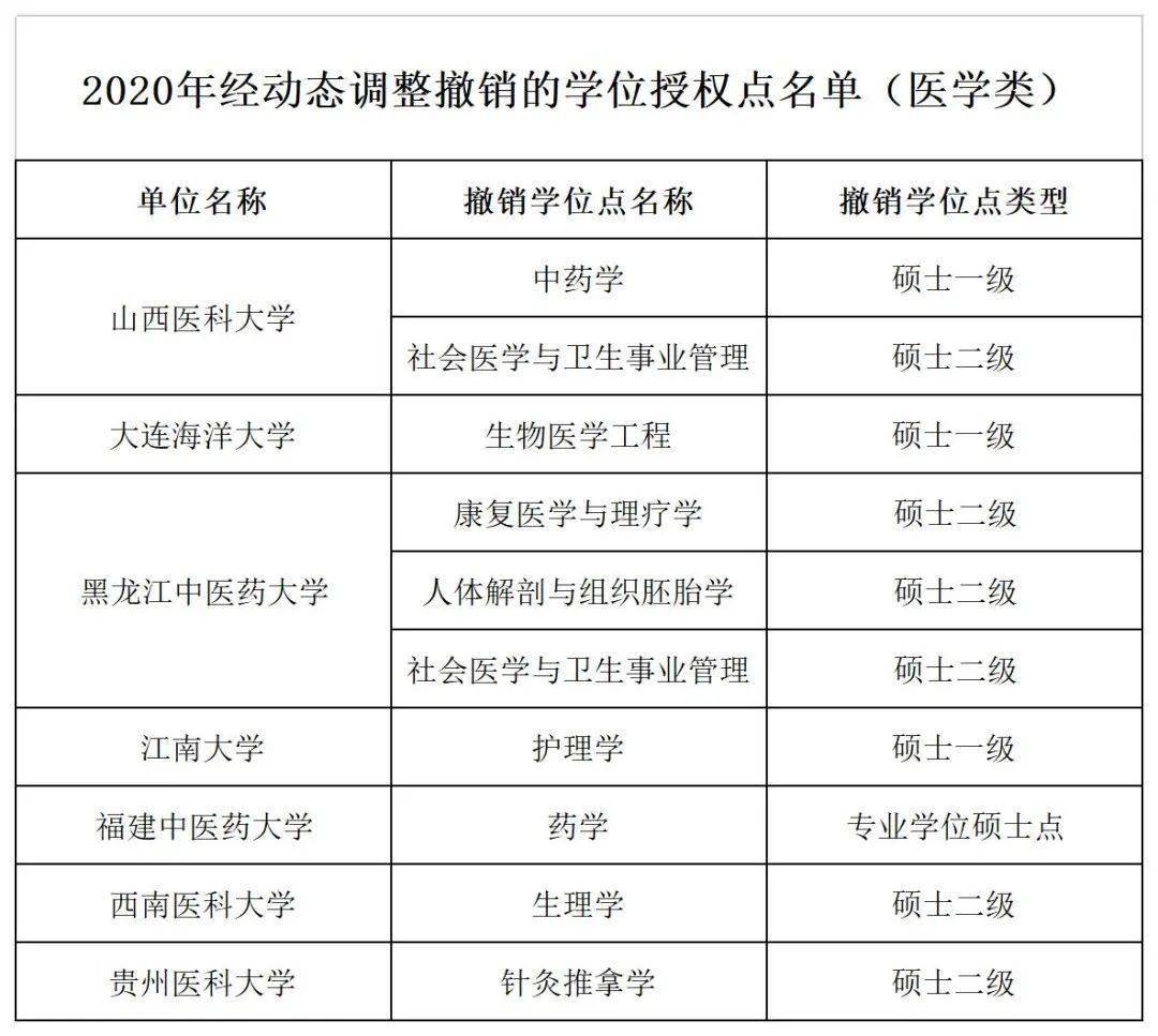 白斑研究 院_中检院研究生多少分_广州大学研究生院