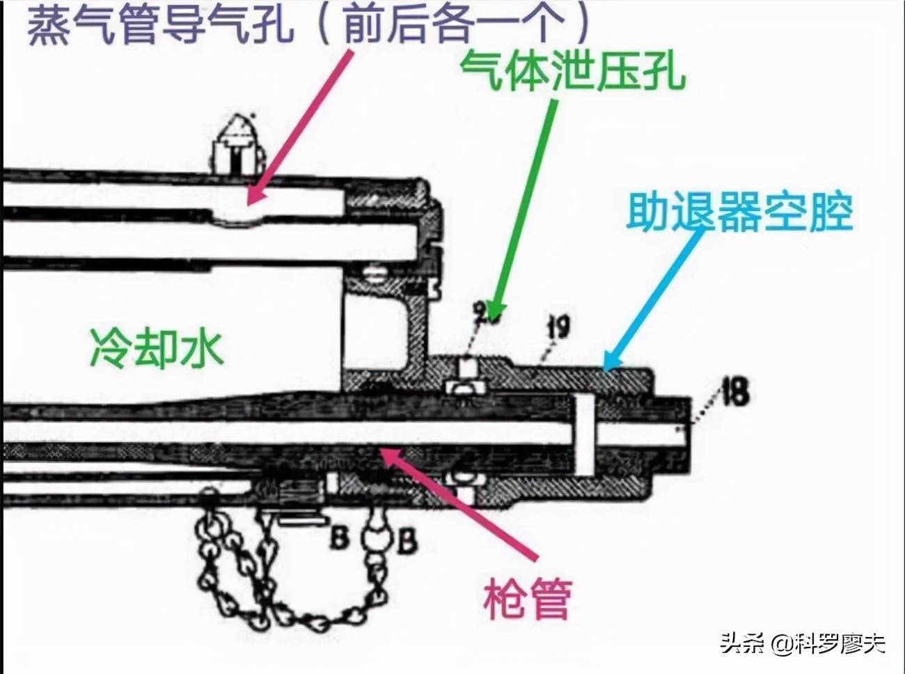 冷知识:马克沁重机枪最前面的大圆铁片,真的能用来挡子弹吗?_枪管