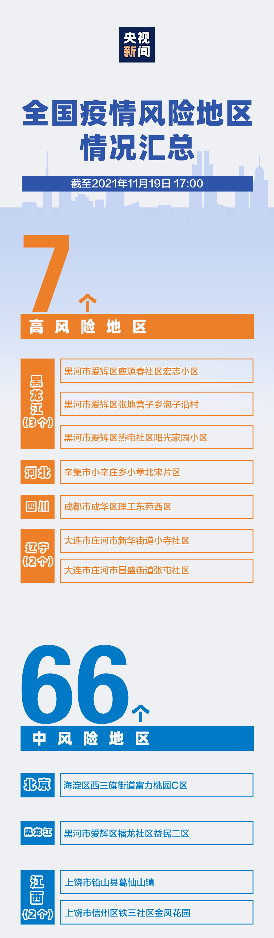 感染者|河北省无新增