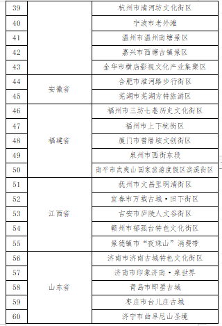 新闻|第一批国家级！陕西4地上榜