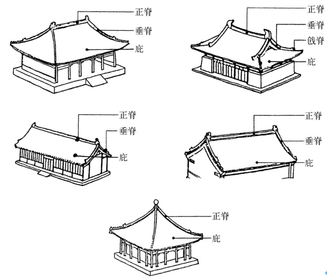 天幕反宇飞檐的精妙屋顶，为何中国建筑独有？