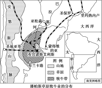 特點(5)混合農業拓展:①澳大利亞墨累—達令盆地混合農業的區位優勢②