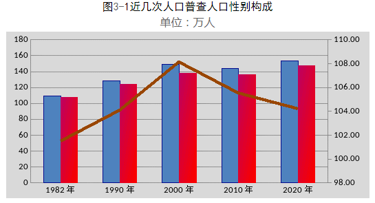 黔西南州常住人口突破300万
