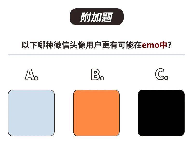 使用者从微信头像能看出一个人的人格？研究说：真的可以！