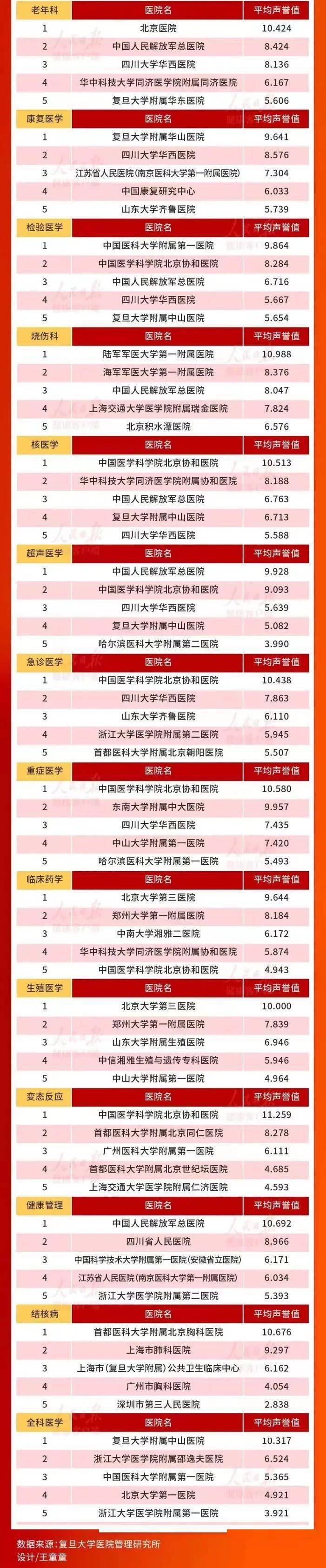 北京的中医院排行榜_2020年度中国医院排行榜公布,北京地区23家三甲医院上榜
