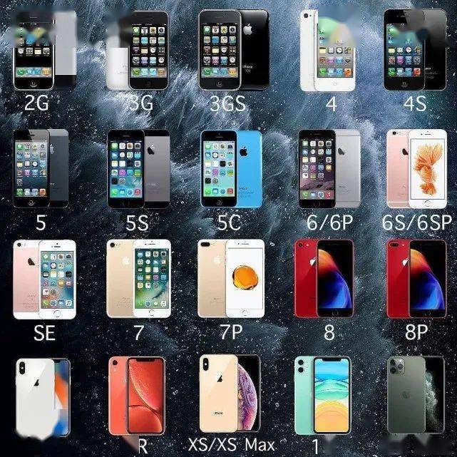 先来看下,历代 iphone 的进化史.
