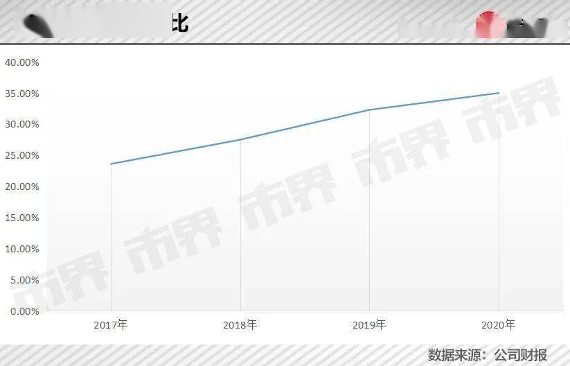 我国李佳琦绕不开欧莱雅