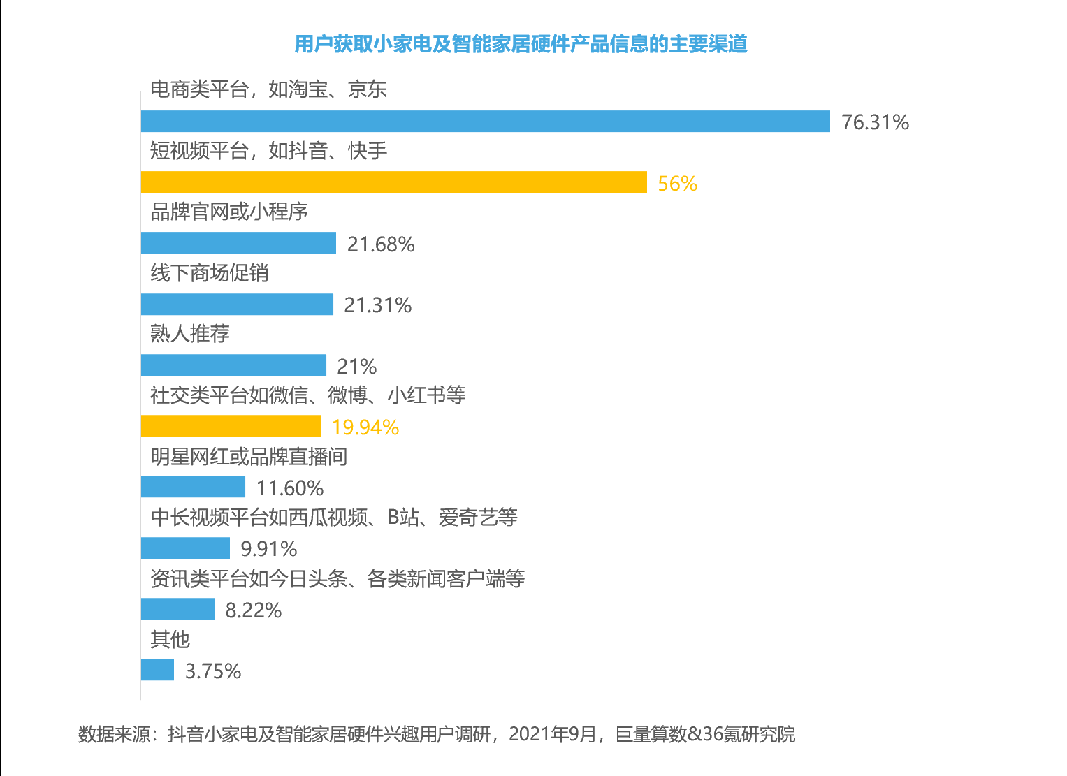 资本走热的小家电产业 短视频助推品牌化 量变 到 质变 市场 全网搜