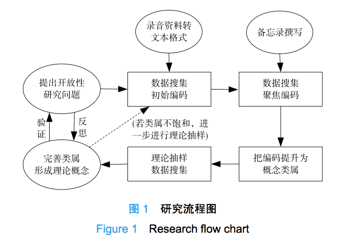 此心安处唯吾乡云南人家乡情结的建构扎根理论分析