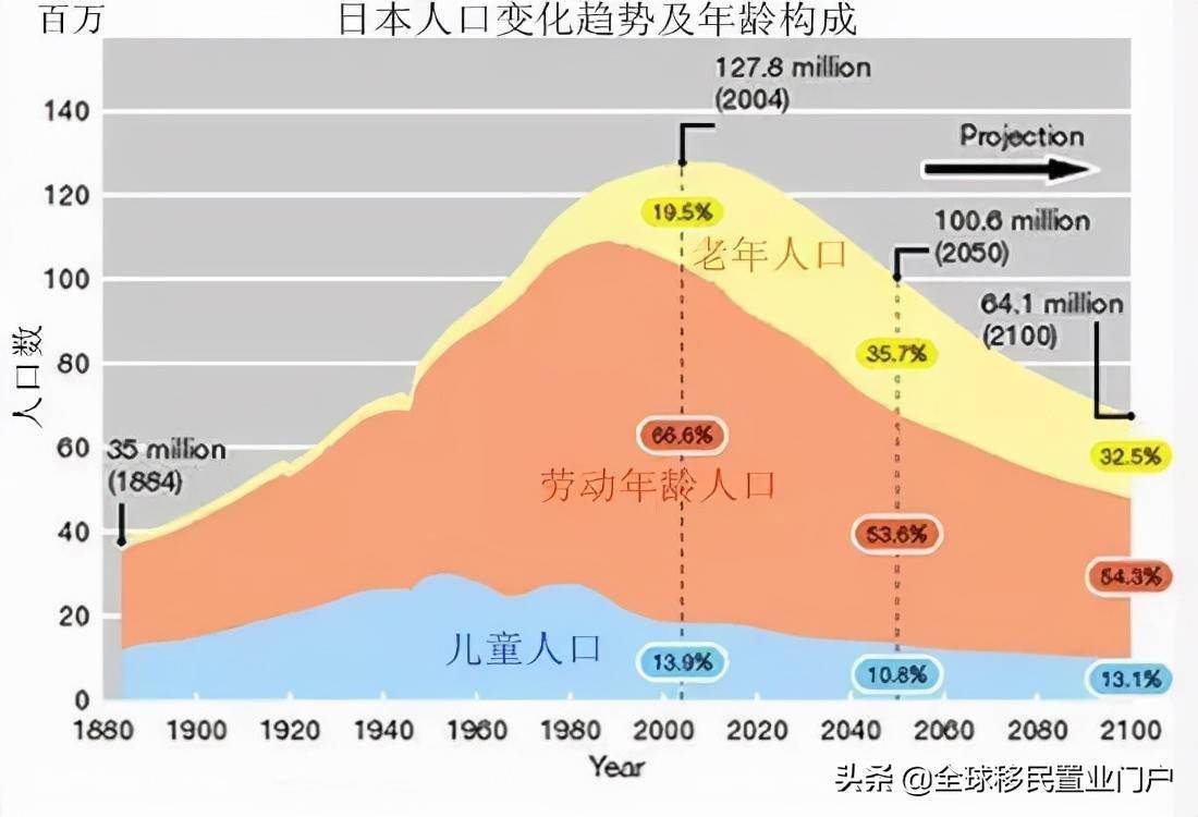 为什么不爱运动的日本人却是全球最瘦且最长寿的国家