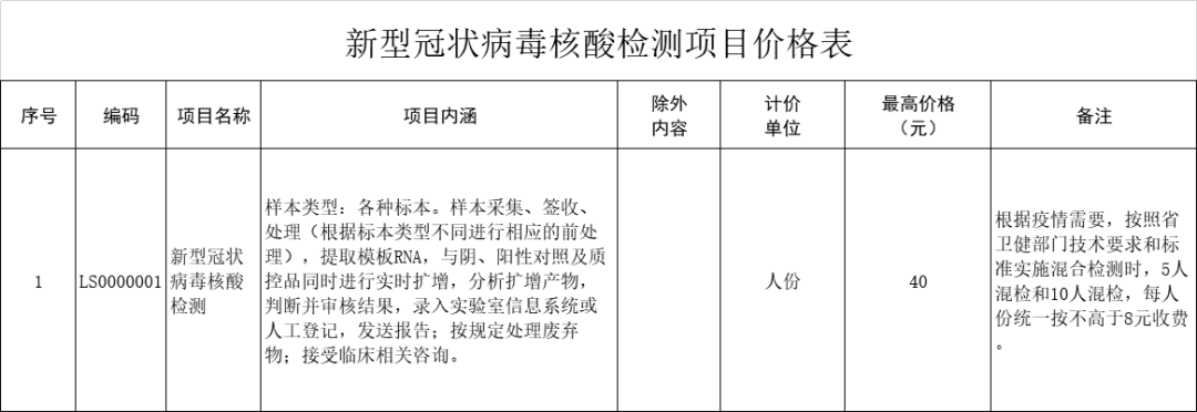 人口核酸检测_确保1000多万人口的东莞,24小时内完成全员核酸检测!