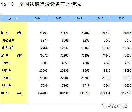 全国各省高速铁路里程排名