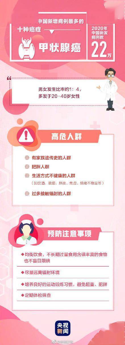 病例|最高发的10种癌症 哪些人是癌症的高危人群？