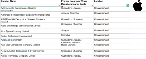 官宣：苹果手机可以自己修了！华强北受冲击，这些上市公司要笑了