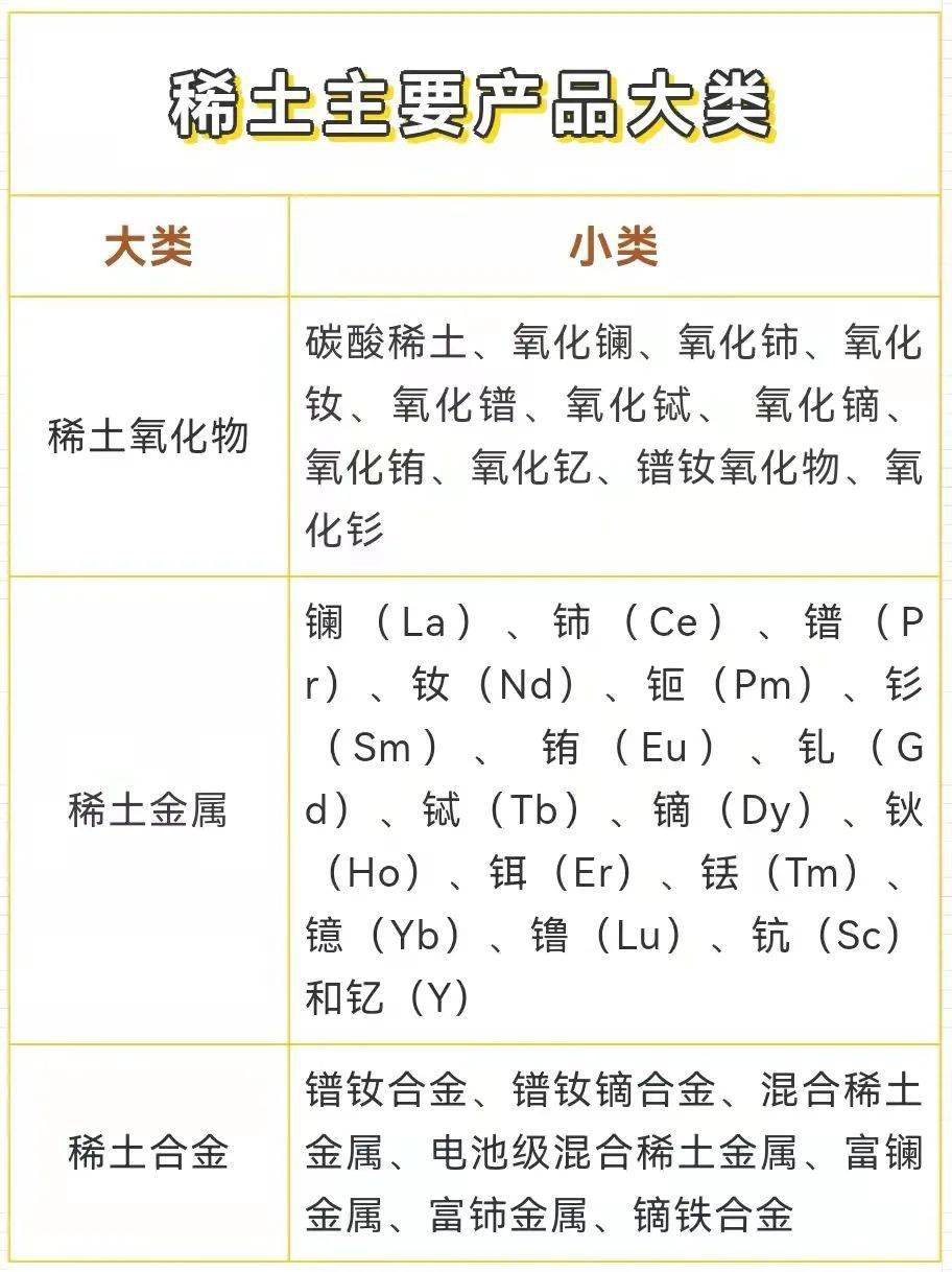 商品检验】稀土不“稀”也不“土”_搜狐网